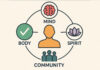 Building Resilience Through Holistic Healing Building Resilience Through Holistic Healing